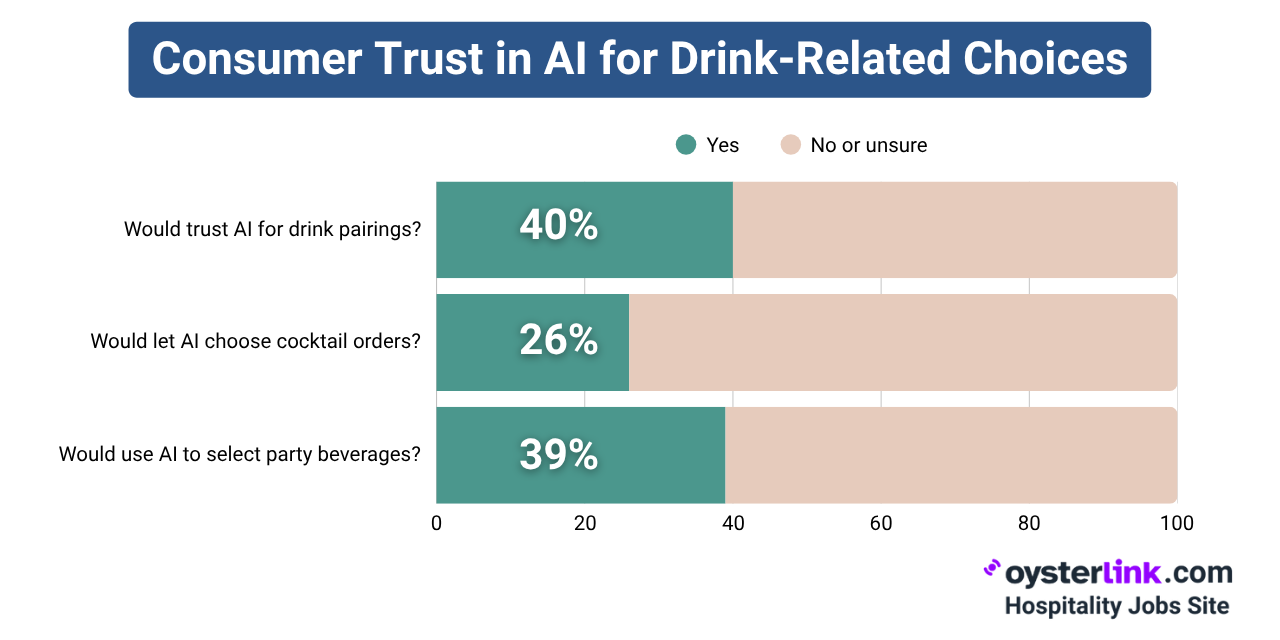 AI as a trusted beverage guide